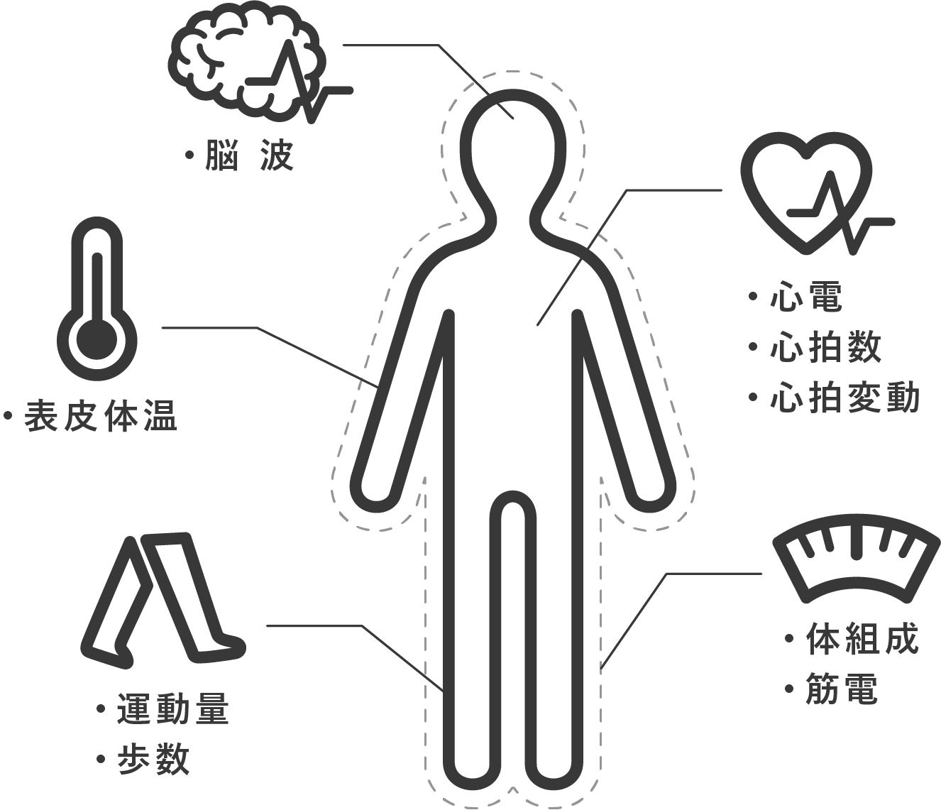 XHRO Measurable Data Body Diagram