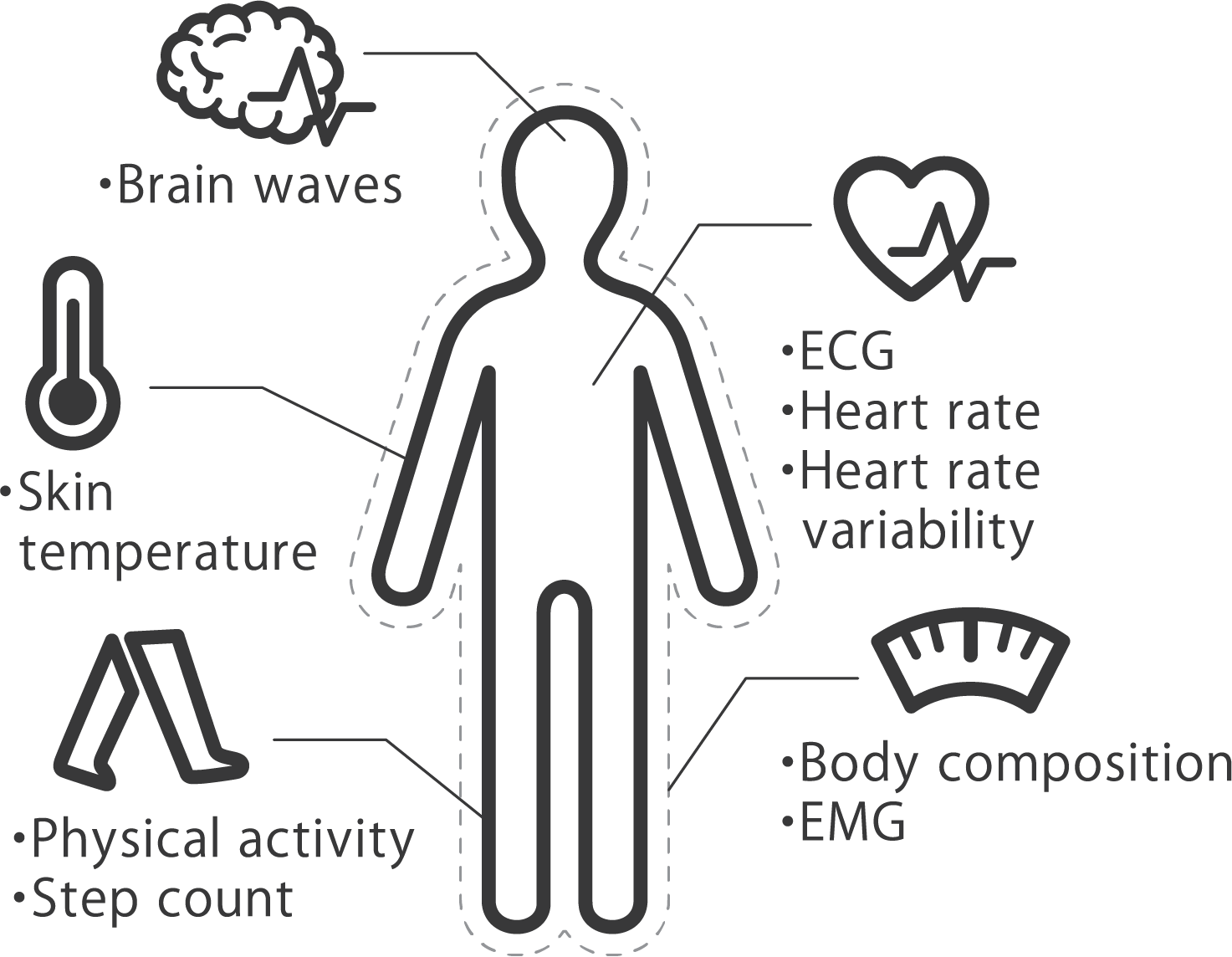 XHRO Measurable Data Body Diagram