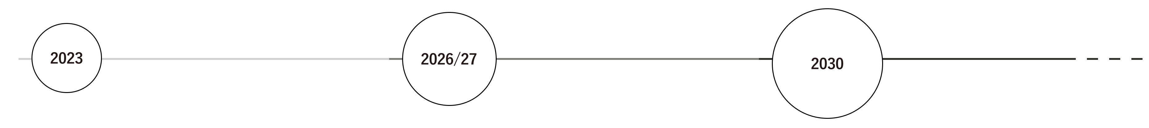 XHRO Project Timeline